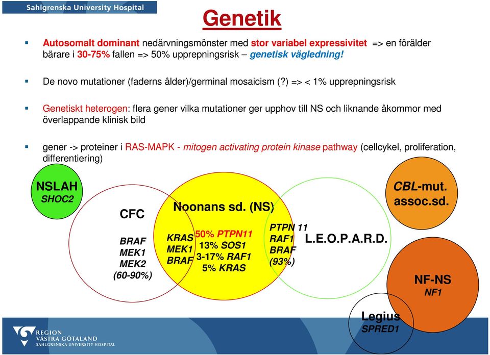 ) => < 1% upprepningsrisk Genetiskt heterogen: flera gener vilka mutationer ger upphov till NS och liknande åkommor med överlappande klinisk bild gener -> proteiner i