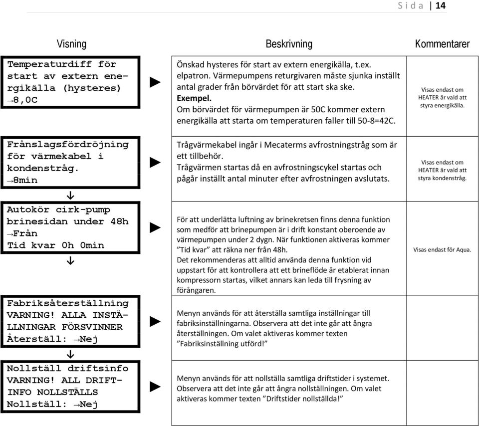 Om börvärdet för värmepumpen är 50C kommer extern energikälla att starta om temperaturen faller till 50-8=42C. Visas endast om HEATER är vald att styra energikälla.