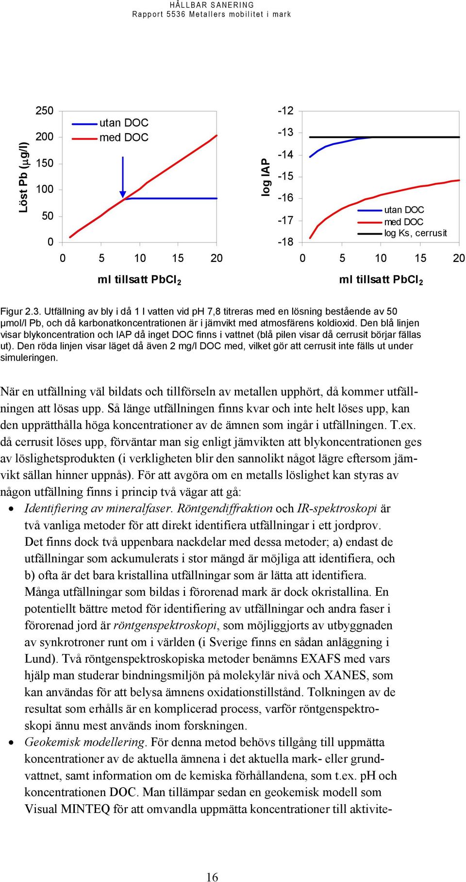 Utfällning av bly i då 1 l vatten vid ph 7,8 titreras med en lösning bestående av 50 µmol/l Pb, och då karbonatkoncentrationen är i jämvikt med atmosfärens koldioxid.