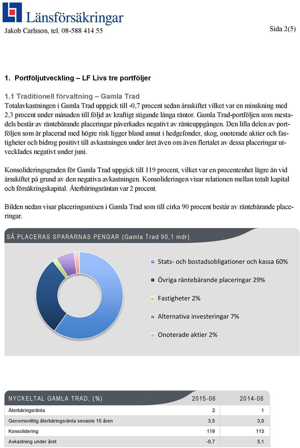 långa räntor. Gamla Trad-portföljen som mestadels består av räntebärande placeringar påverkades negativt av ränteuppgången.