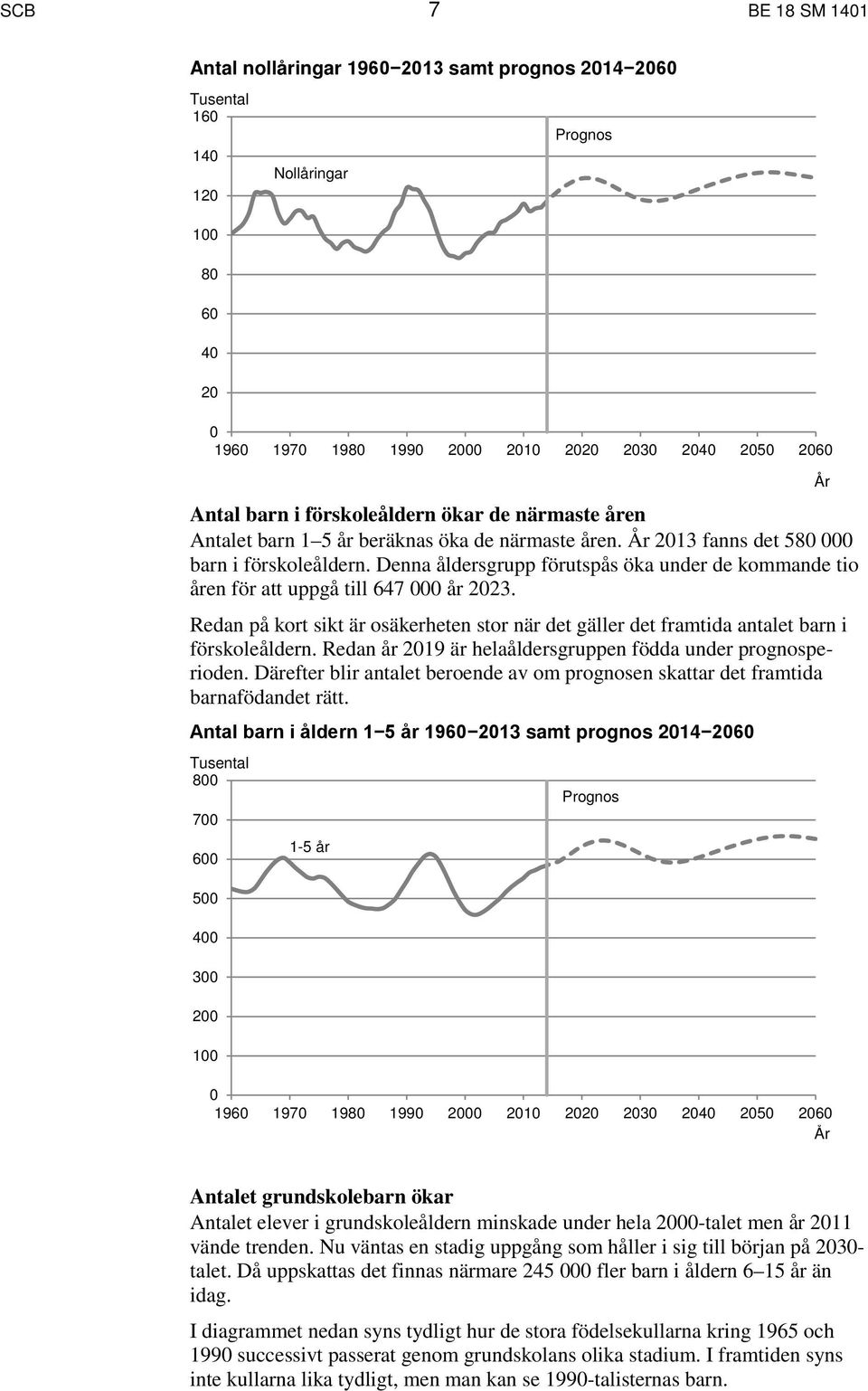 Denna åldersgrupp förutspås öka under de kommande tio åren för att uppgå till 647 000 år 2023. Redan på kort sikt är osäkerheten stor när det gäller det framtida antalet barn i förskoleåldern.