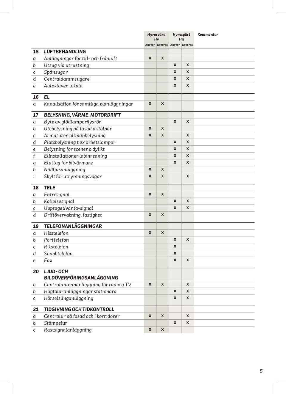 Belysning för scener o dylikt X X f Elinstallationer labinredning X X g Eluttag för bilvärmare X X h Nödljusanläggning X X i Skylt för utrymningsvägar X X X 18 tele a Entrésignal X X b Kallelsesignal