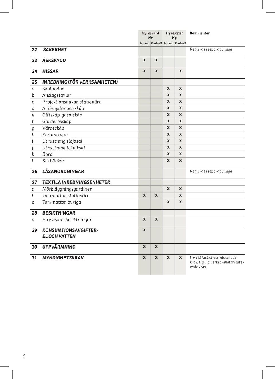 Sittbänkar X X 26 låsanordningar Regleras i separat bilaga 27 textila inredningsenheter a Mörkläggningsgardiner X X b Torkmattor, stationära X X X c Torkmattor, övriga X X 28