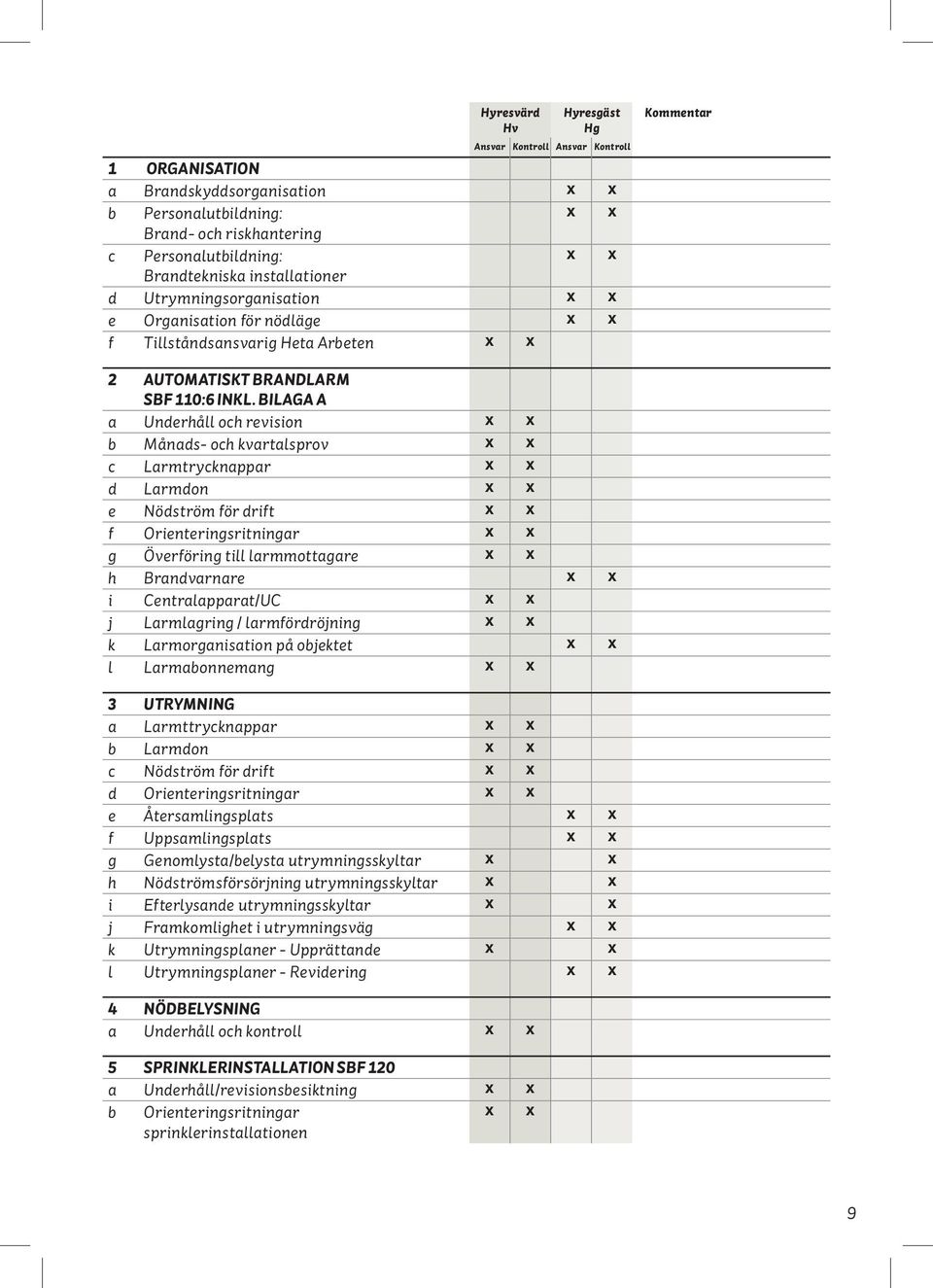 bilaga A a Underhåll och revision X X b Månads- och kvartalsprov X X c Larmtrycknappar X X d Larmdon X X e Nödström för drift X X f Orienteringsritningar X X g Överföring till larmmottagare X X h