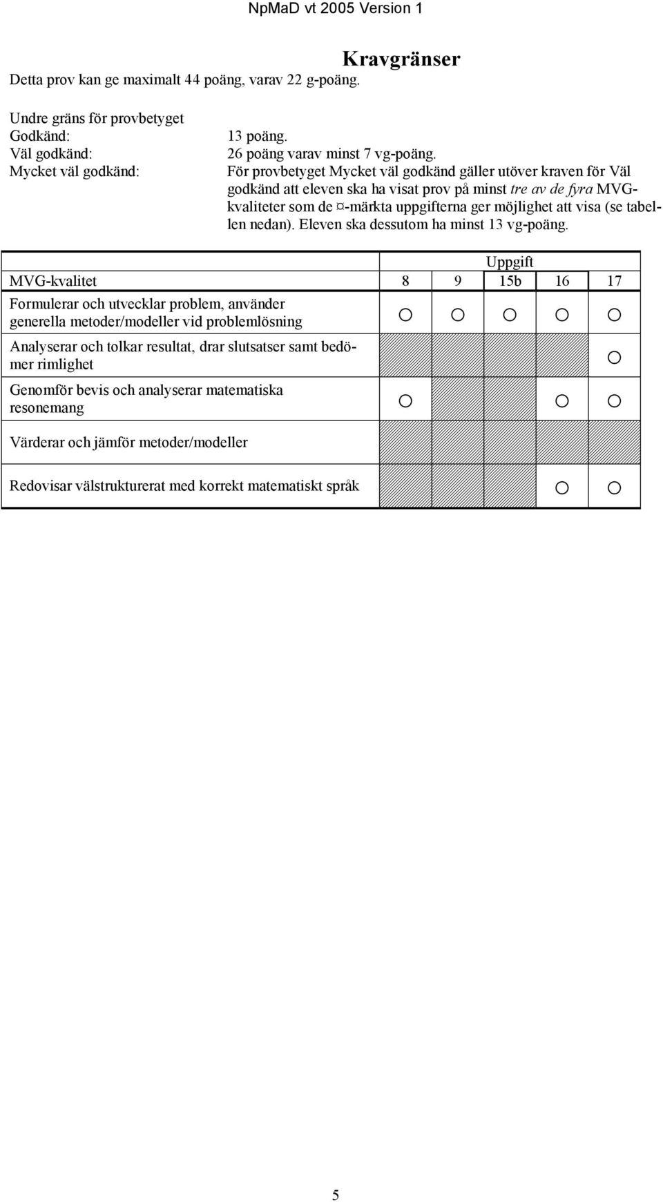 tabellen nedan). Eleven ska dessutom ha minst 13 vg-poäng.