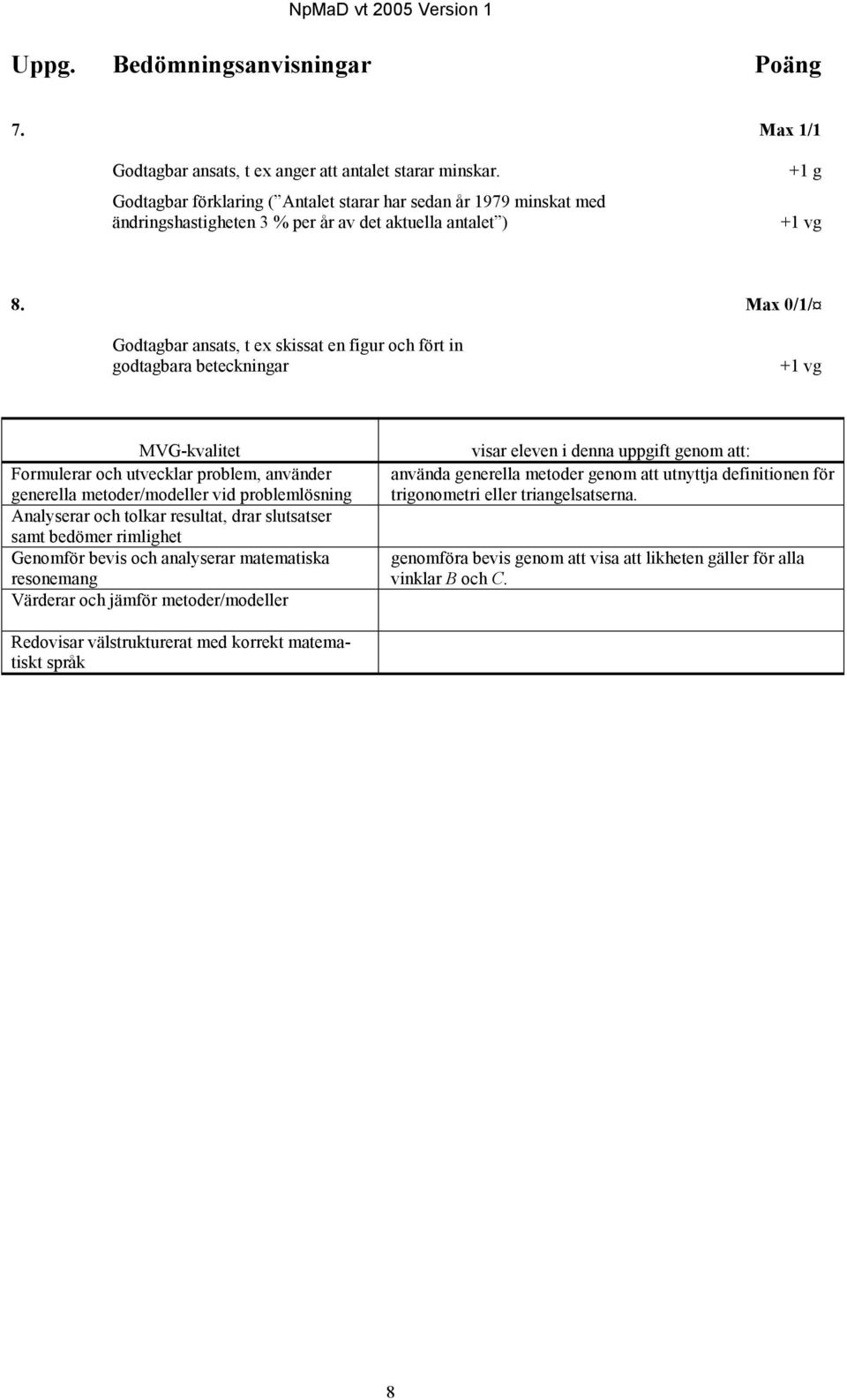 Max 0/1/ Godtagbar ansats, t ex skissat en figur och fört in godtagbara beteckningar +1 vg MVG-kvalitet Formulerar och utvecklar problem, använder generella metoder/modeller vid problemlösning