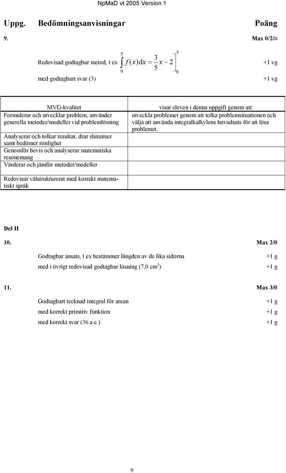 problemlösning Analyserar och tolkar resultat, drar slutsatser samt bedömer rimlighet Genomför bevis och analyserar matematiska resonemang Värderar och jämför metoder/modeller Redovisar