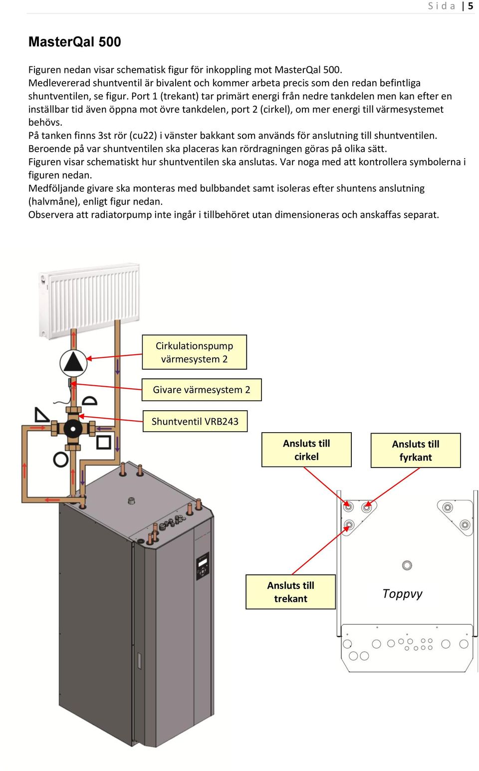 Port 1 (trekant) tar primärt energi från nedre tankdelen men kan efter en inställbar tid även öppna mot övre tankdelen, port 2 (cirkel), om mer energi till värmesystemet behövs.