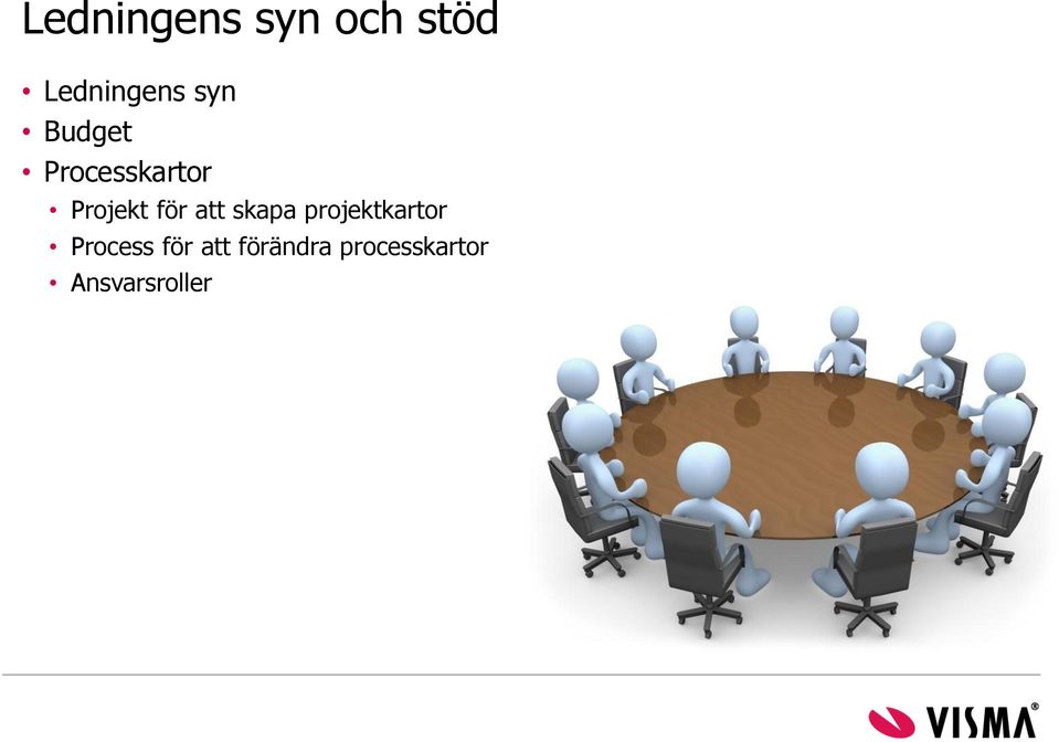 att skapa projektkartor Process för