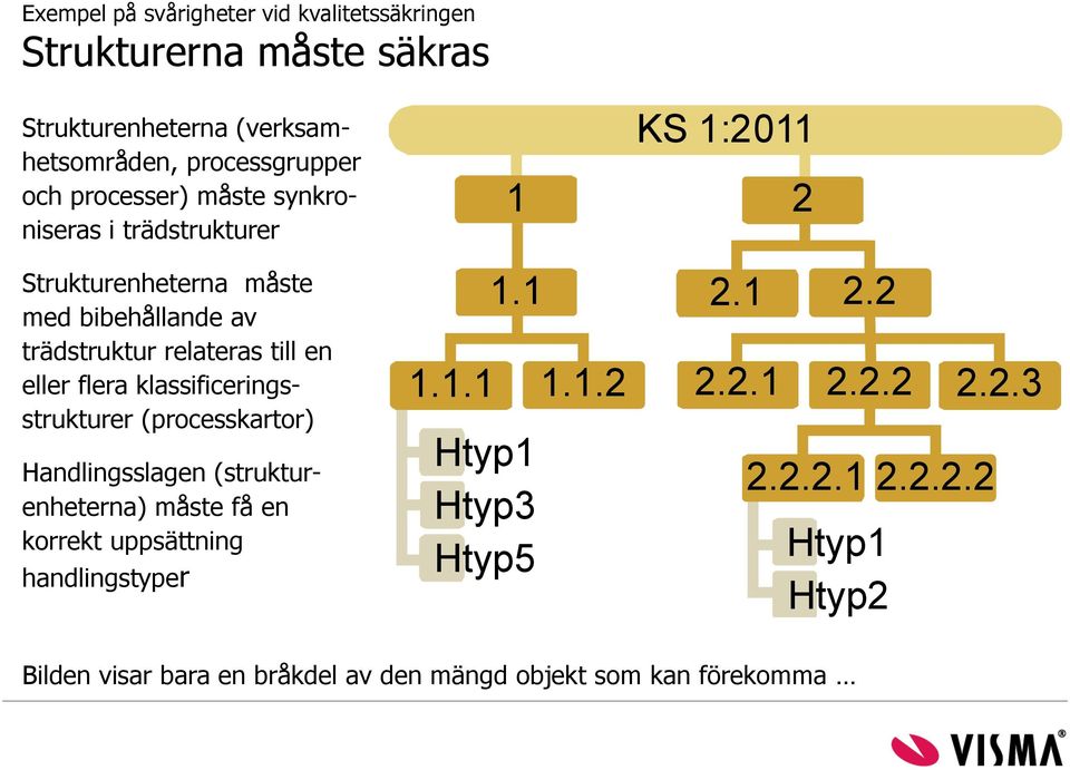 eller flera klassificeringsstrukturer (processkartor) Handlingsslagen (strukturenheterna) måste få en korrekt uppsättning handlingstyper 1.