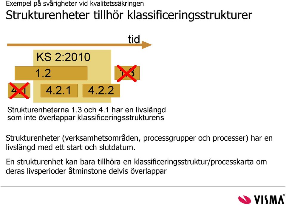 1 har en livslängd som inte överlappar klassificeringsstrukturens Strukturenheter (verksamhetsområden,