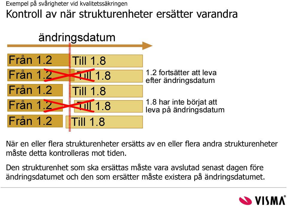 8 har inte börjat att leva på ändringsdatum När en eller flera strukturenheter ersätts av en eller flera andra strukturenheter måste detta