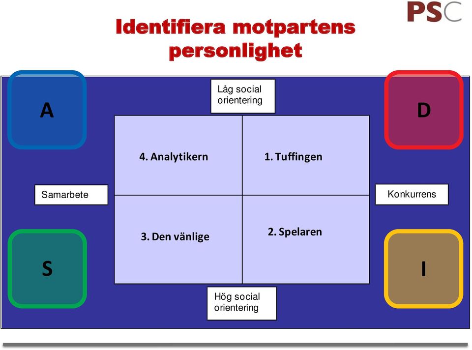 Tuffingen Samarbete Konkurrens S 3.