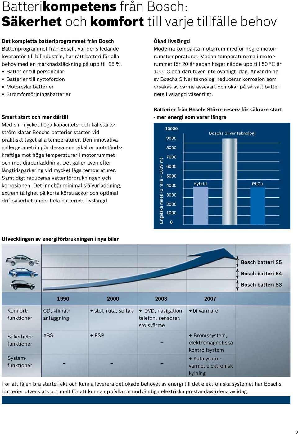 Batterier till personbilar Batterier till nyttofordon Motorcykelbatterier Strömförsörjningsbatterier Ökad livslängd Moderna kompakta motorrum medför högre motorrumstemperaturer.