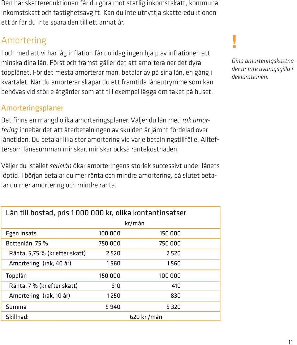 För det mesta amorterar man, betalar av på sina lån, en gång i kvartalet.