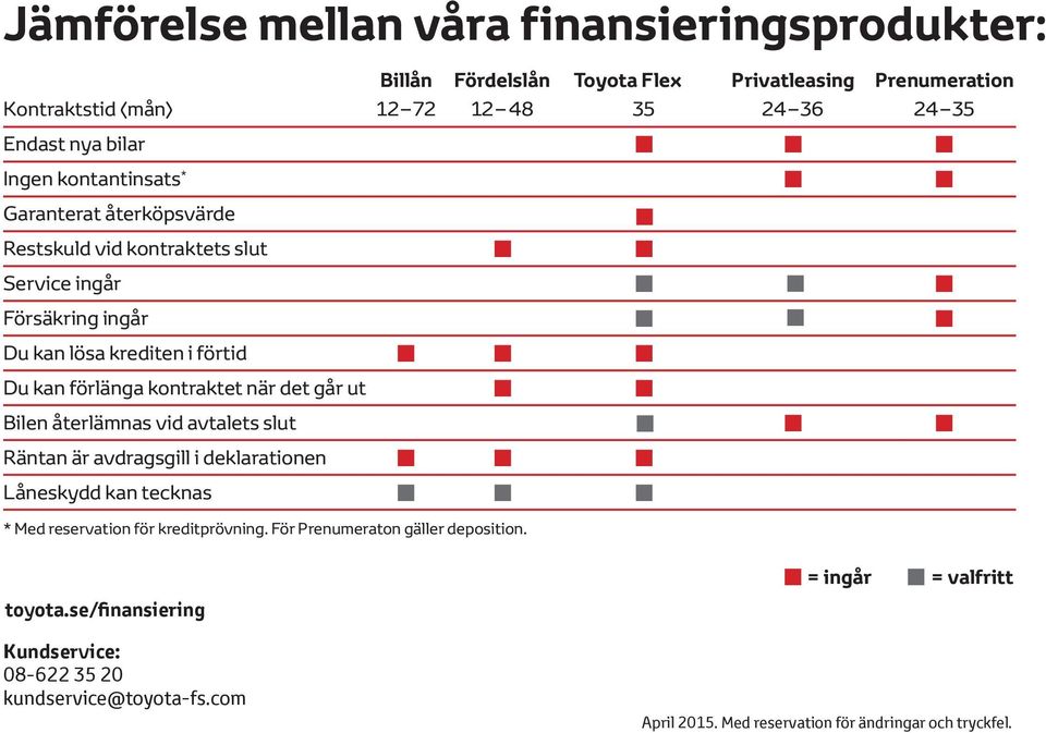 kontraktet när det går ut Bilen återlämnas vid avtalets slut Räntan är avdragsgill i deklarationen Låneskydd kan tecknas * Med reservation för kreditprövning.