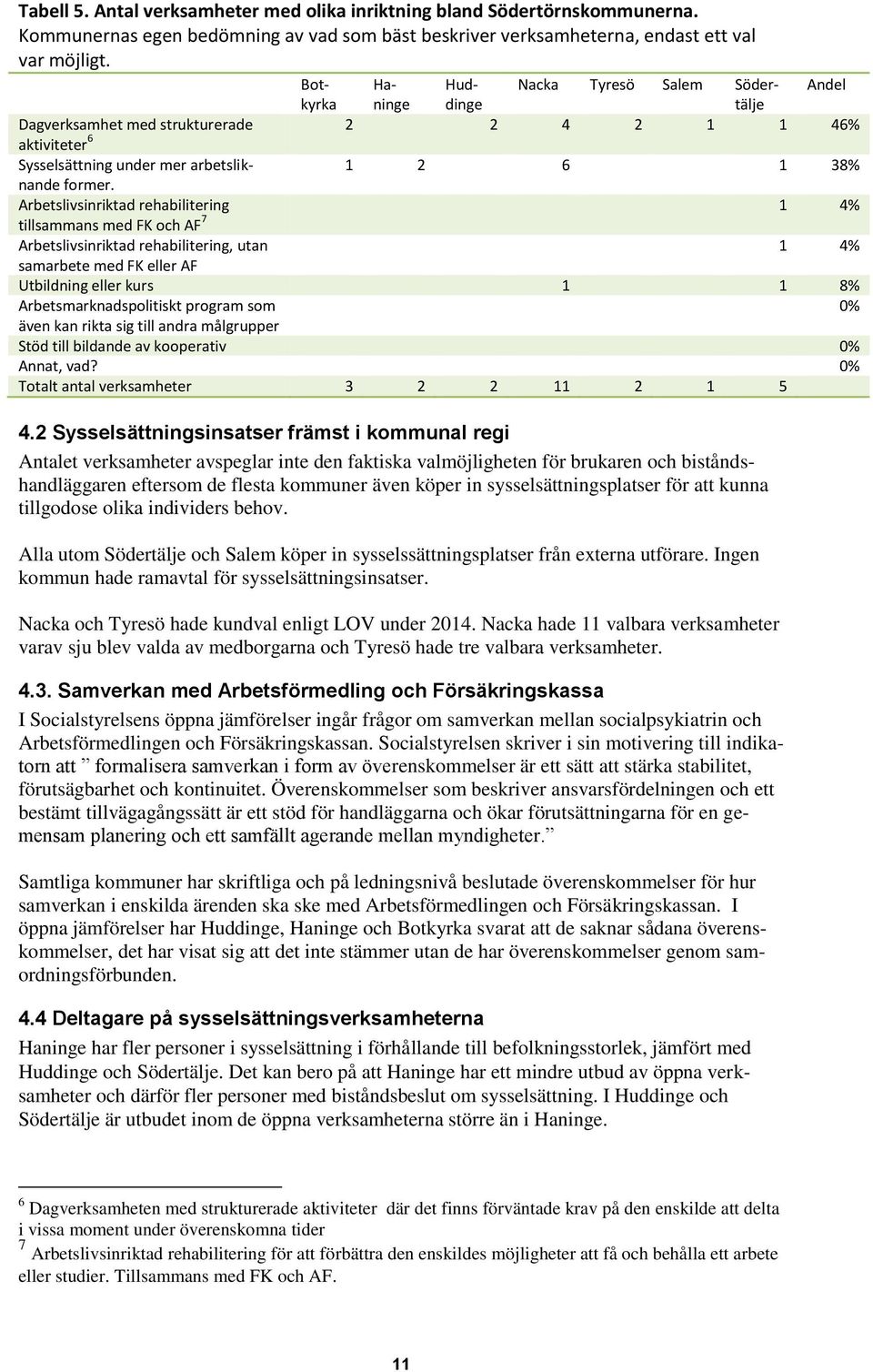 Arbetslivsinriktad rehabilitering 1 4% tillsammans med FK och AF 7 Arbetslivsinriktad rehabilitering, utan 1 4% samarbete med FK eller AF Utbildning eller kurs 1 1 8% Arbetsmarknadspolitiskt program