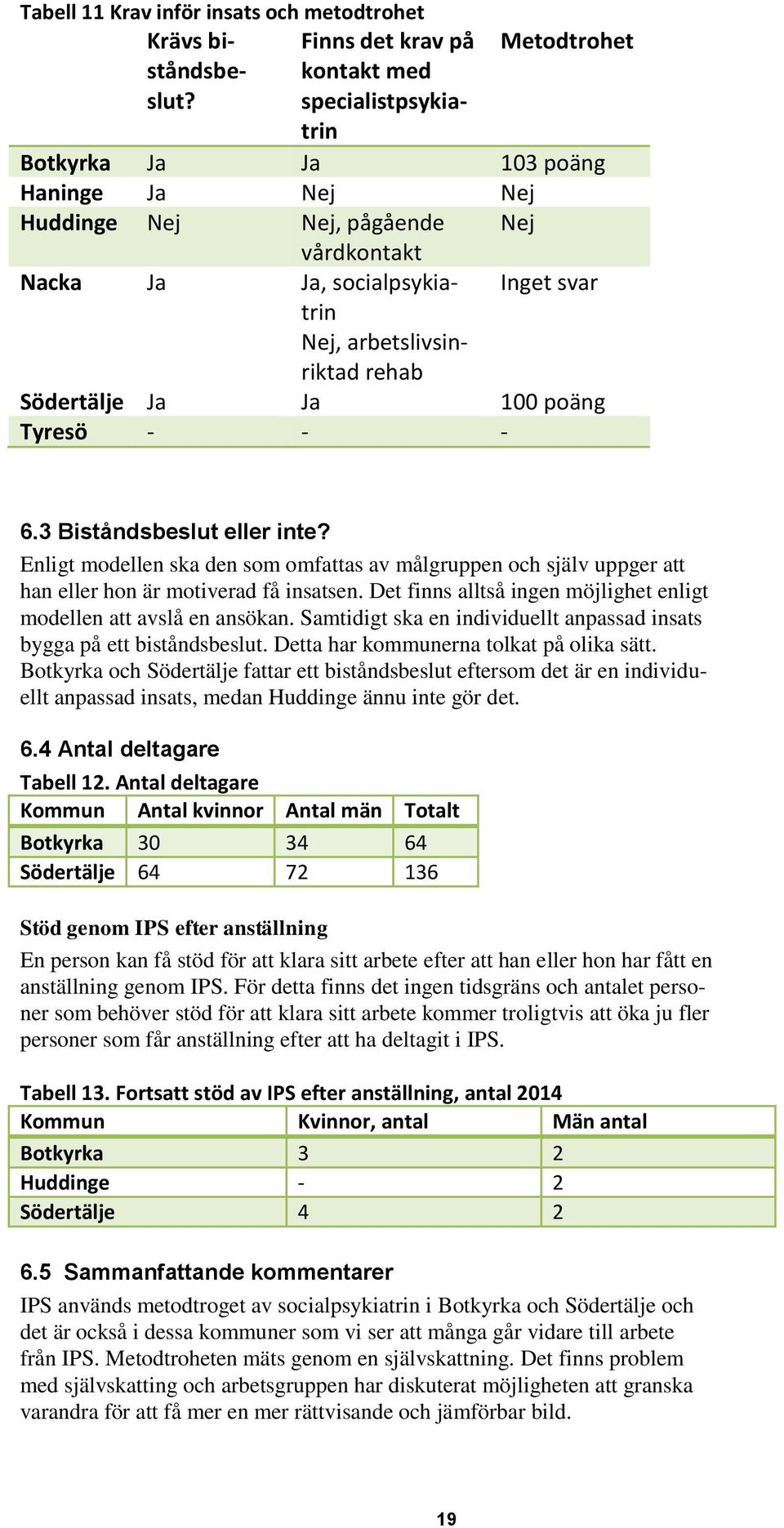 Södertälje Ja Ja 100 poäng Tyresö - - - 6.3 Biståndsbeslut eller inte? Enligt modellen ska den som omfattas av målgruppen och själv uppger att han eller hon är motiverad få insatsen.