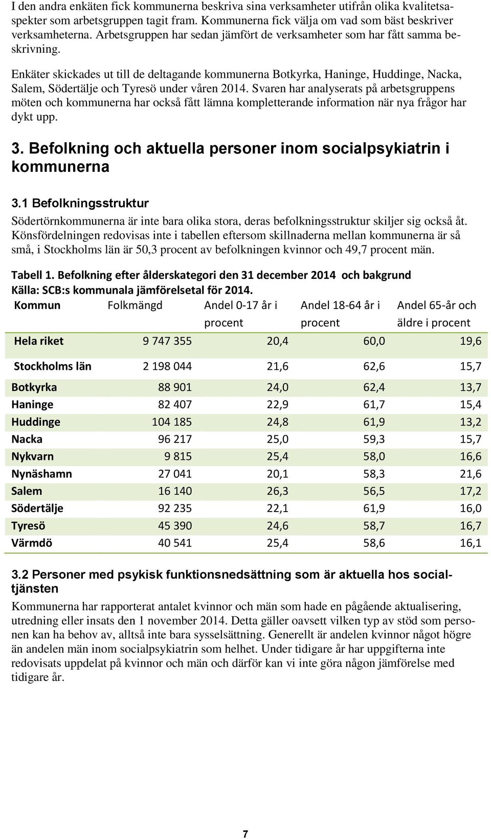 Enkäter skickades ut till de deltagande kommunerna Botkyrka, Haninge, Huddinge, Nacka, Salem, Södertälje och Tyresö under våren 2014.