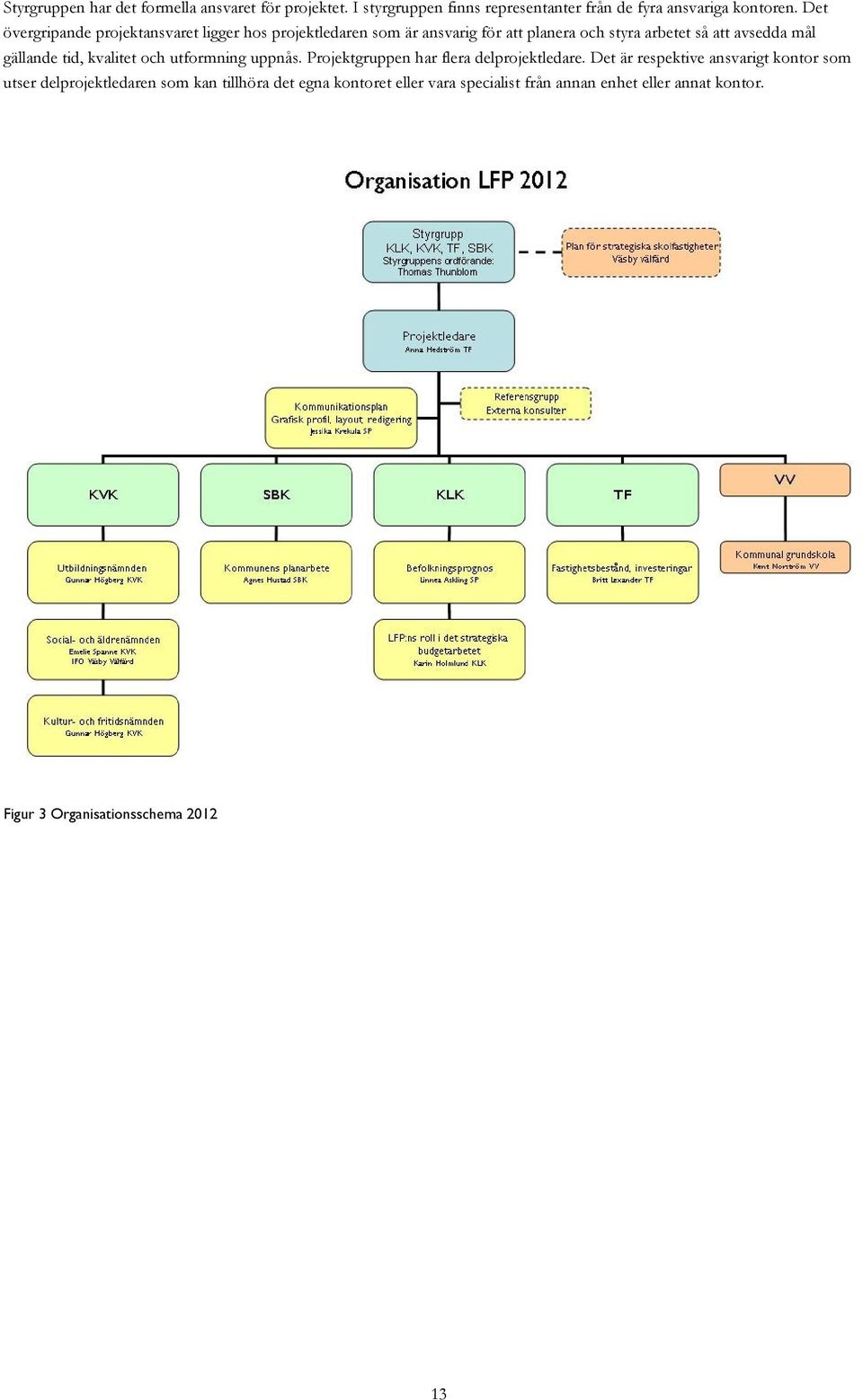 gällande tid, kvalitet och utformning uppnås. Projektgruppen har flera delprojektledare.