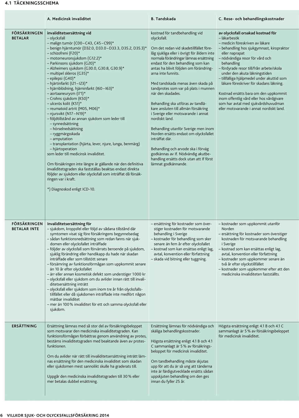 3)* schizofreni (F20)* motorneuronsjukdom (G12.2)* Parkinsons sjukdom (G20)* Alzheimers sjukdom (G30.0, G30.8, G30.