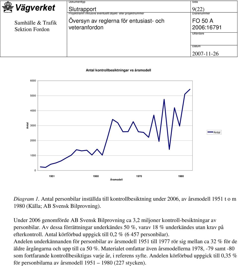 Under 2006 genomförde AB Svensk Bilprovning ca 3,2 miljoner kontroll-besiktningar av personbilar. Av dessa förrättningar underkändes 50 %, varav 18 % underkändes utan krav på efterkontroll.