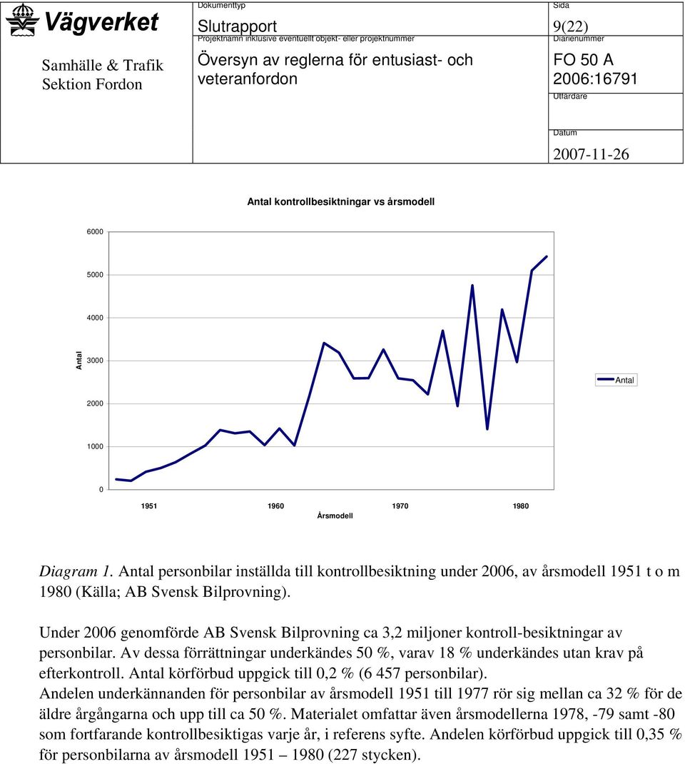 Under 2006 genomförde AB Svensk Bilprovning ca 3,2 miljoner kontroll-besiktningar av personbilar. Av dessa förrättningar underkändes 50 %, varav 18 % underkändes utan krav på efterkontroll.