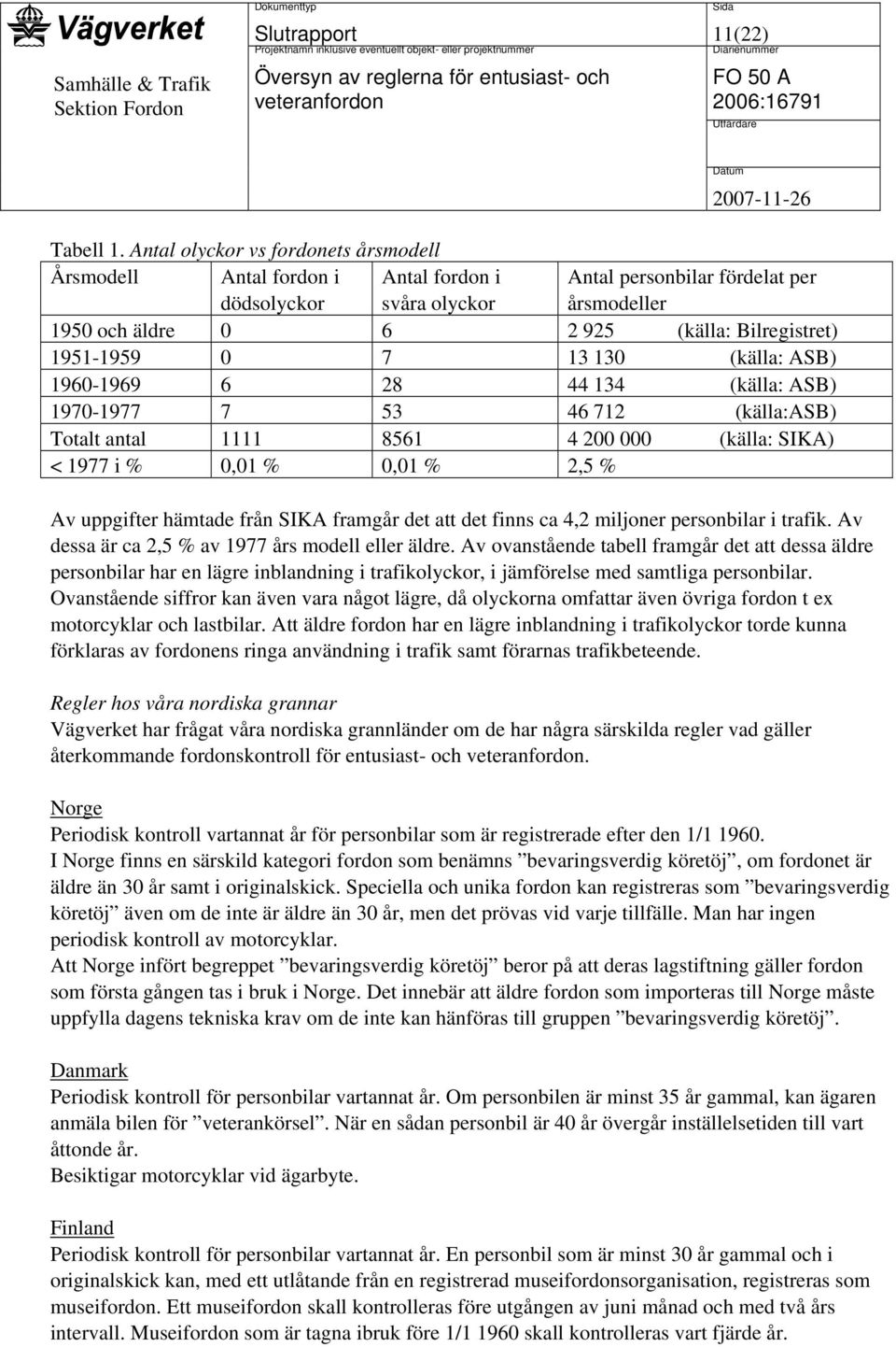 1951-1959 0 7 13 130 (källa: ASB) 1960-1969 6 28 44 134 (källa: ASB) 1970-1977 7 53 46 712 (källa:asb) Totalt antal 1111 8561 4 200 000 (källa: SIKA) < 1977 i % 0,01 % 0,01 % 2,5 % Av uppgifter