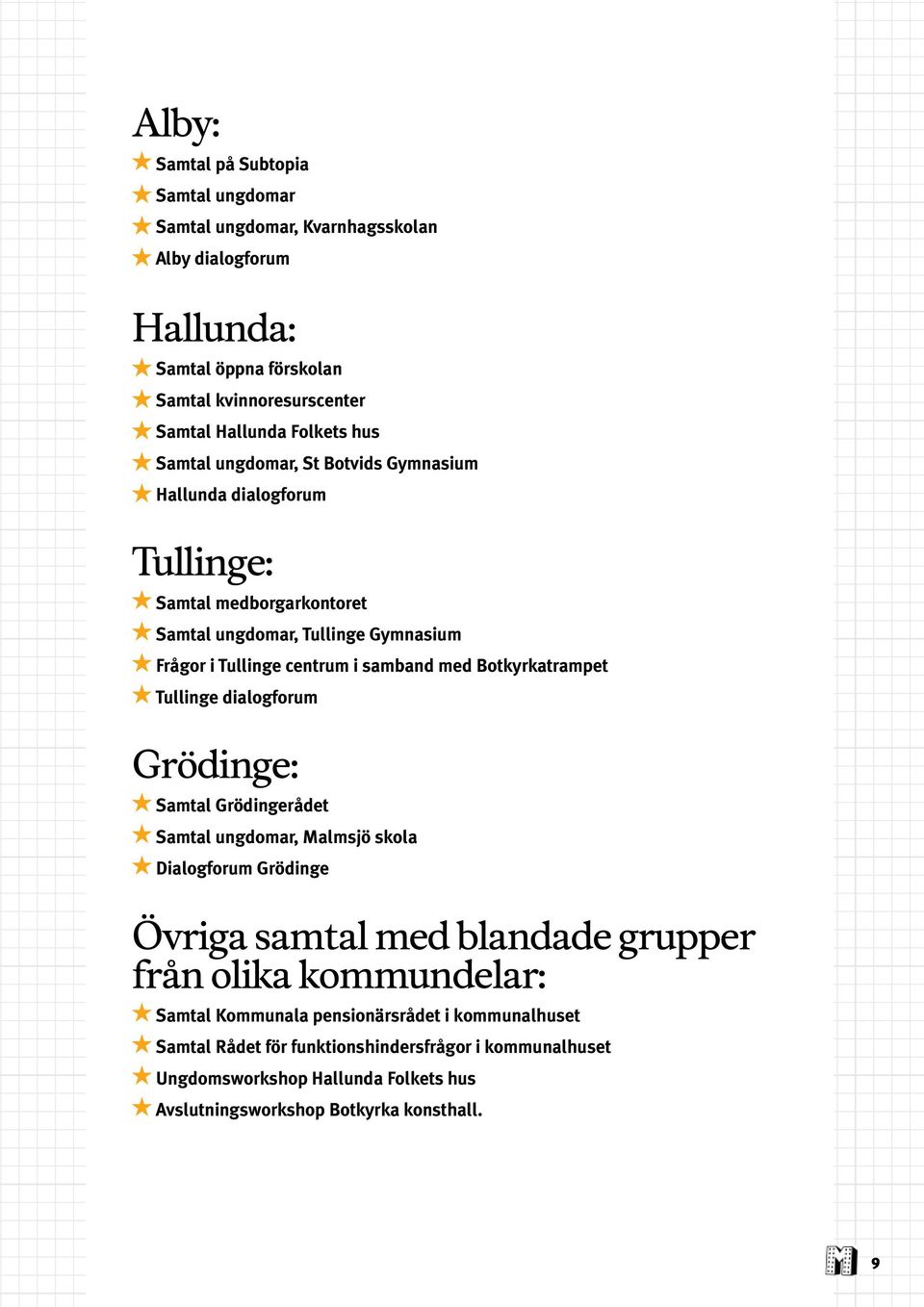 Botkyrkatrampet Tullinge dialogforum Grödinge: Samtal Grödingerådet Samtal ungdomar, Malmsjö skola Dialogforum Grödinge Övriga samtal med blandade grupper från olika