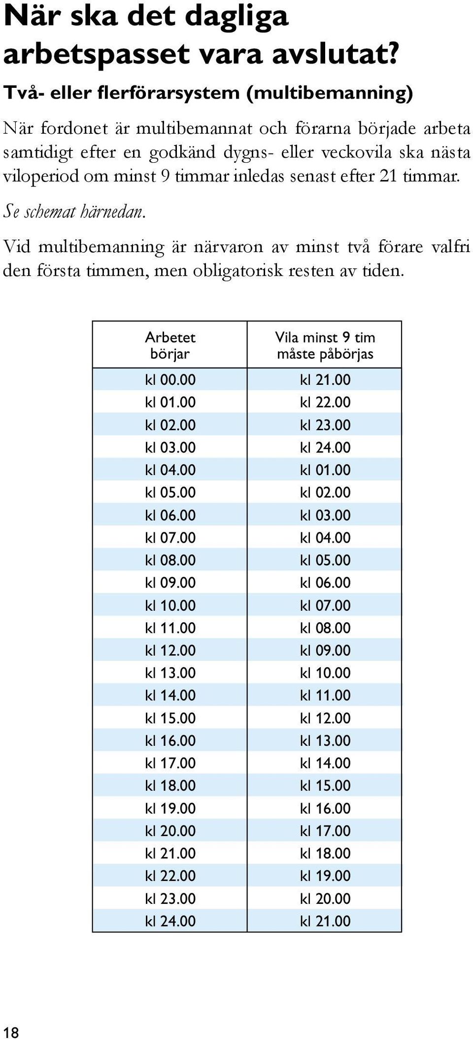 senast efter 21 timmar. Se schemat härnedan. Vid multibemanning är närvaron av minst två förare valfri den första timmen, men obligatorisk resten av tiden.