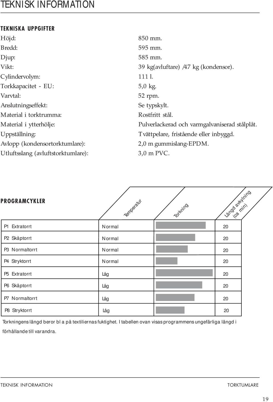 Avlopp (kondensortorktumlare): 2,0 m gummislang-epdm. Utluftsslang (avluftstorktumlare): 3,0 m PVC.