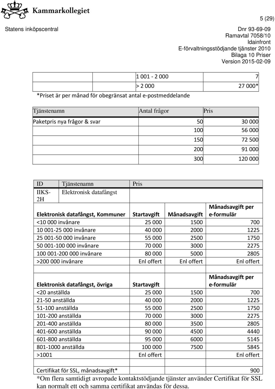 invånare 55000 2500 1750 50001-100 000 invånare 70000 3000 2275 100001-200 000 invånare 80000 5000 2805 >200 000 invånare Enl offert Enl offert Enl offert Elektronisk datafångst, övriga Månadsavgift