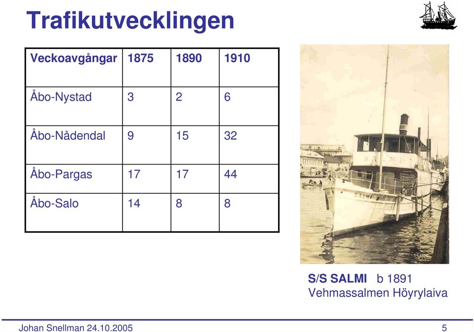 9 15 32 Åbo-Pargas 17 17 44 Åbo-Salo 14