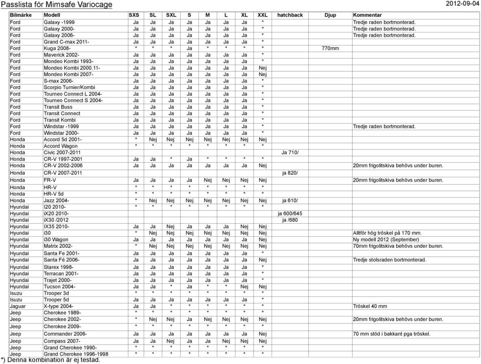 Ford Grand C-max 2011- Ja Ja Ja Ja Ja Ja Ja * Ford Kuga 2008- * * * Ja * * * * 770mm Ford Maverick 2002- Ja Ja Ja Ja Ja Ja Ja * Ford Mondeo Kombi 1993- Ja Ja Ja Ja Ja Ja Ja * Ford Mondeo Kombi 2000.