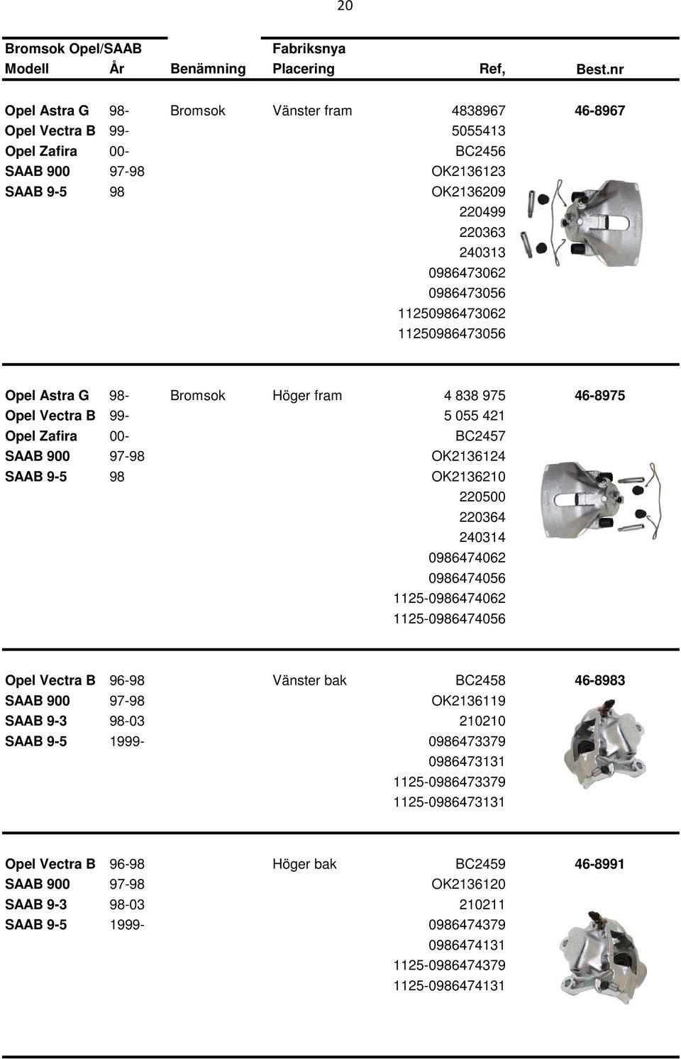 11250986473062 11250986473056 Opel Astra G 98- Bromsok Höger fram 4 838 975 46-8975 Opel Vectra B 99-5 055 421 Opel Zafira 00- BC2457 SAAB 900 97-98 OK2136124 SAAB 9-5 98 OK2136210 220500 220364