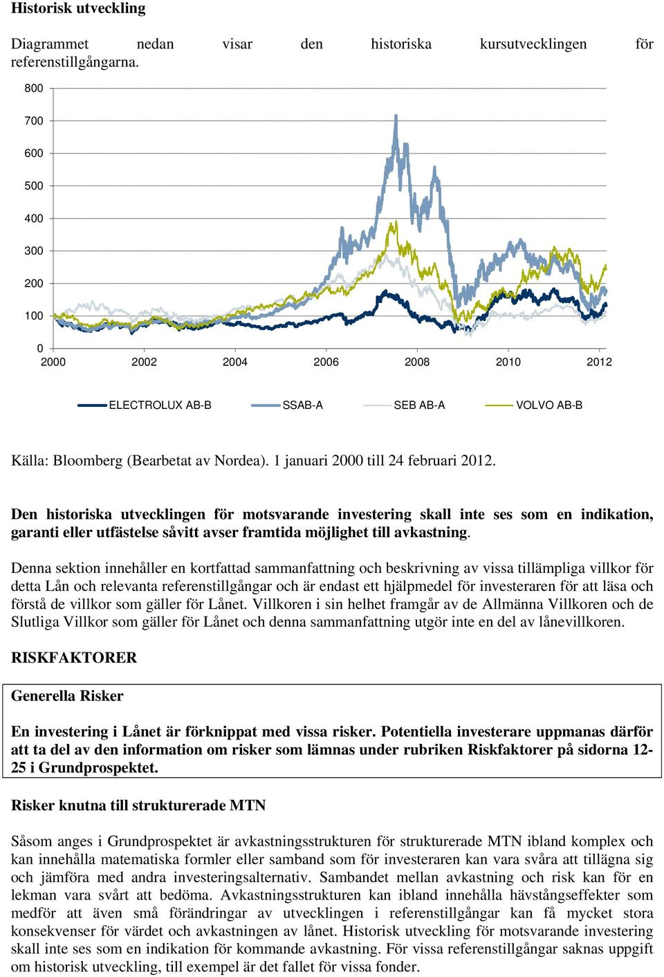 Den historiska utvecklingen för motsvarande investering skall inte ses som en indikation, garanti eller utfästelse såvitt avser framtida möjlighet till avkastning.