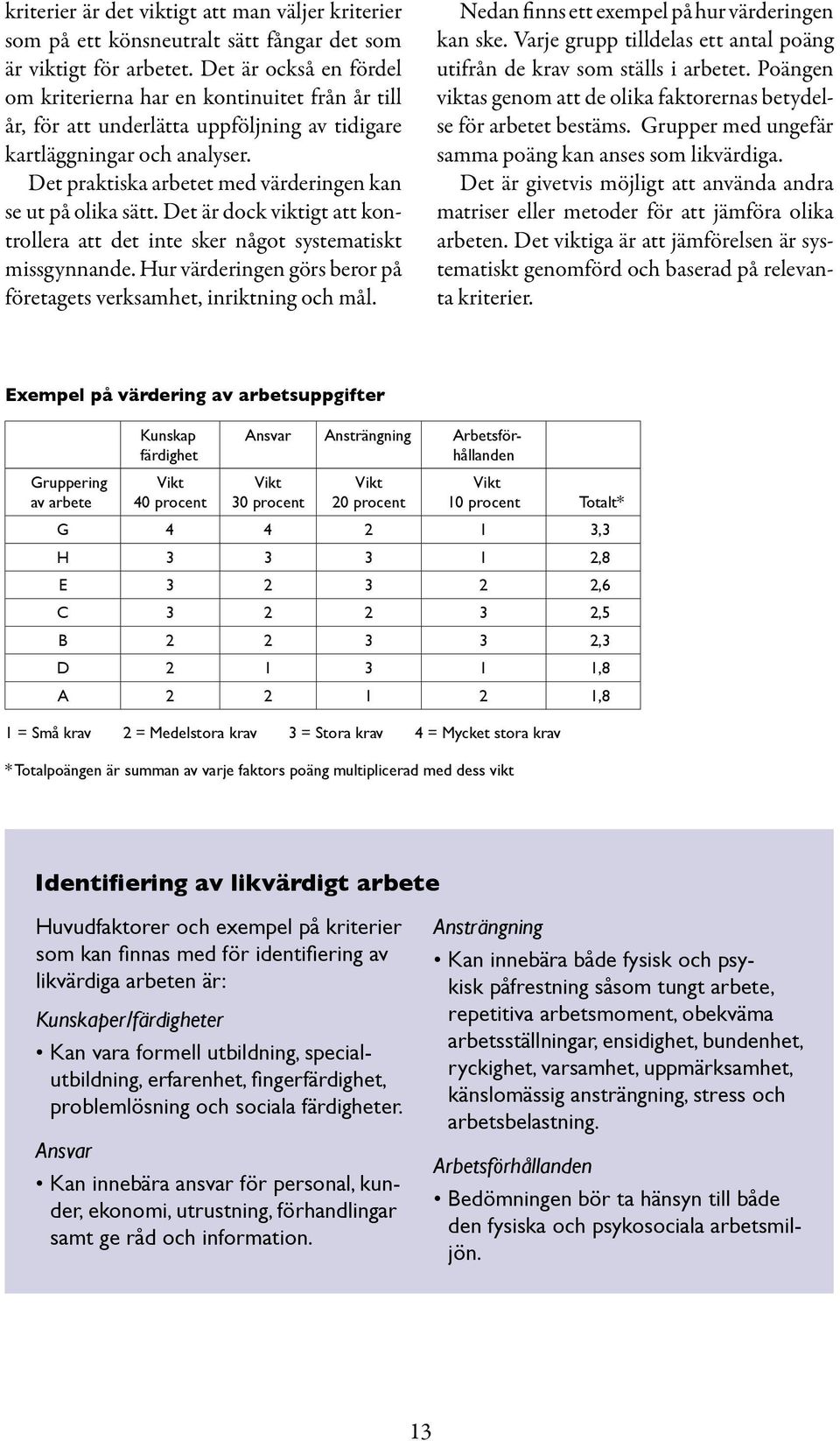 Det praktiska arbetet med värderingen kan se ut på olika sätt. Det är dock viktigt att kontrollera att det inte sker något systematiskt missgynnande.