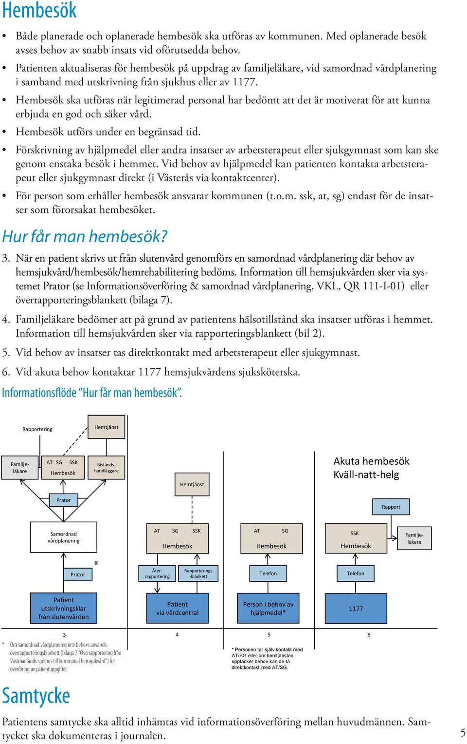 Hembesök ska utföras när legitimerad personal har bedömt att det är motiverat för att kunna erbjuda en god och säker vård. Hembesök utförs under en begränsad tid.