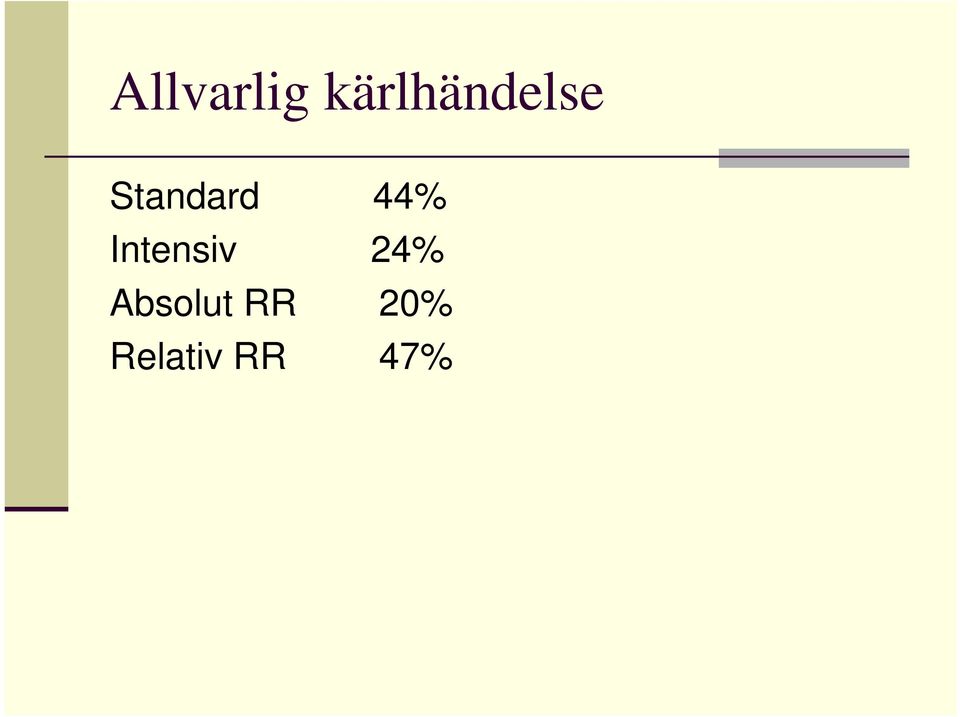 Standard 44%