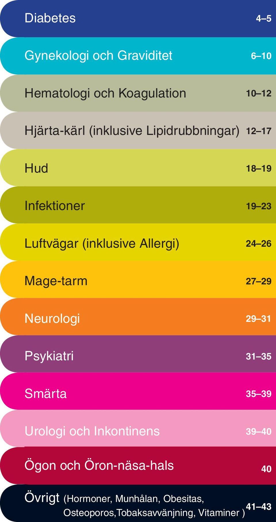 Mage-tarm 27 29 Neurologi 29 31 Psykiatri 31 35 Smärta 35 39 Urologi och Inkontinens Ögon och