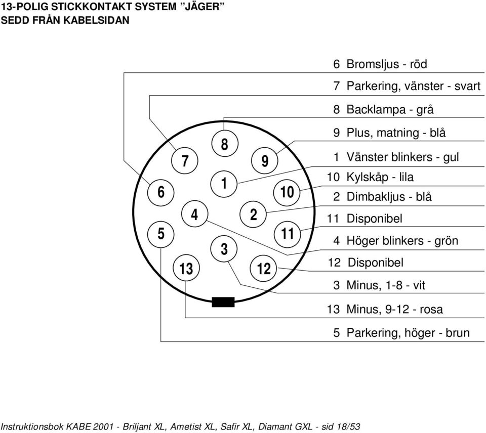 lila 2 Dimbakljus - blå 11 Disponibel 4 Höger blinkers - grön 12 Disponibel 3 Minus, 1-8 - vit 13 Minus, 9-12