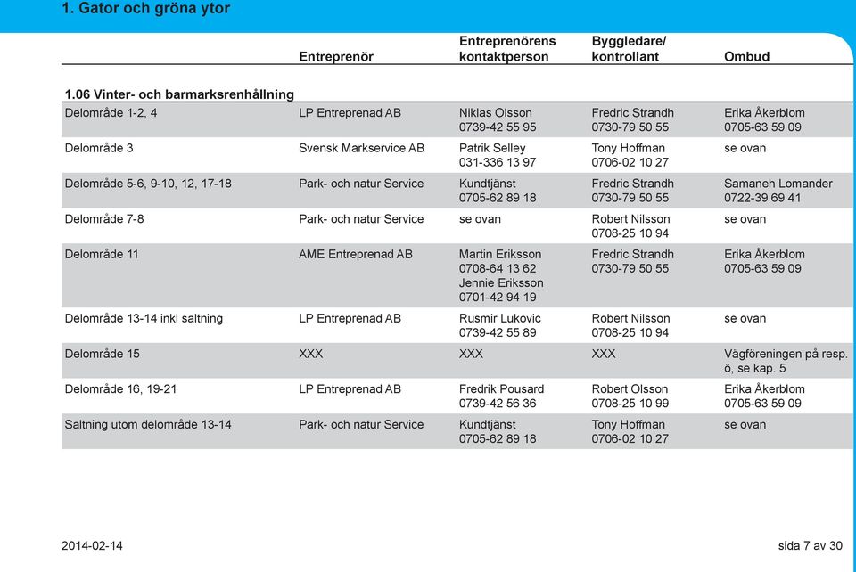 och natur Service Kundtjänst 0705-62 89 18 Fredric Strandh 0730-79 50 55 Tony Hoffman 0706-02 10 27 Fredric Strandh 0730-79 50 55 Samaneh Lomander 0722-39 69 41 Delområde 7-8 Park- och natur Service