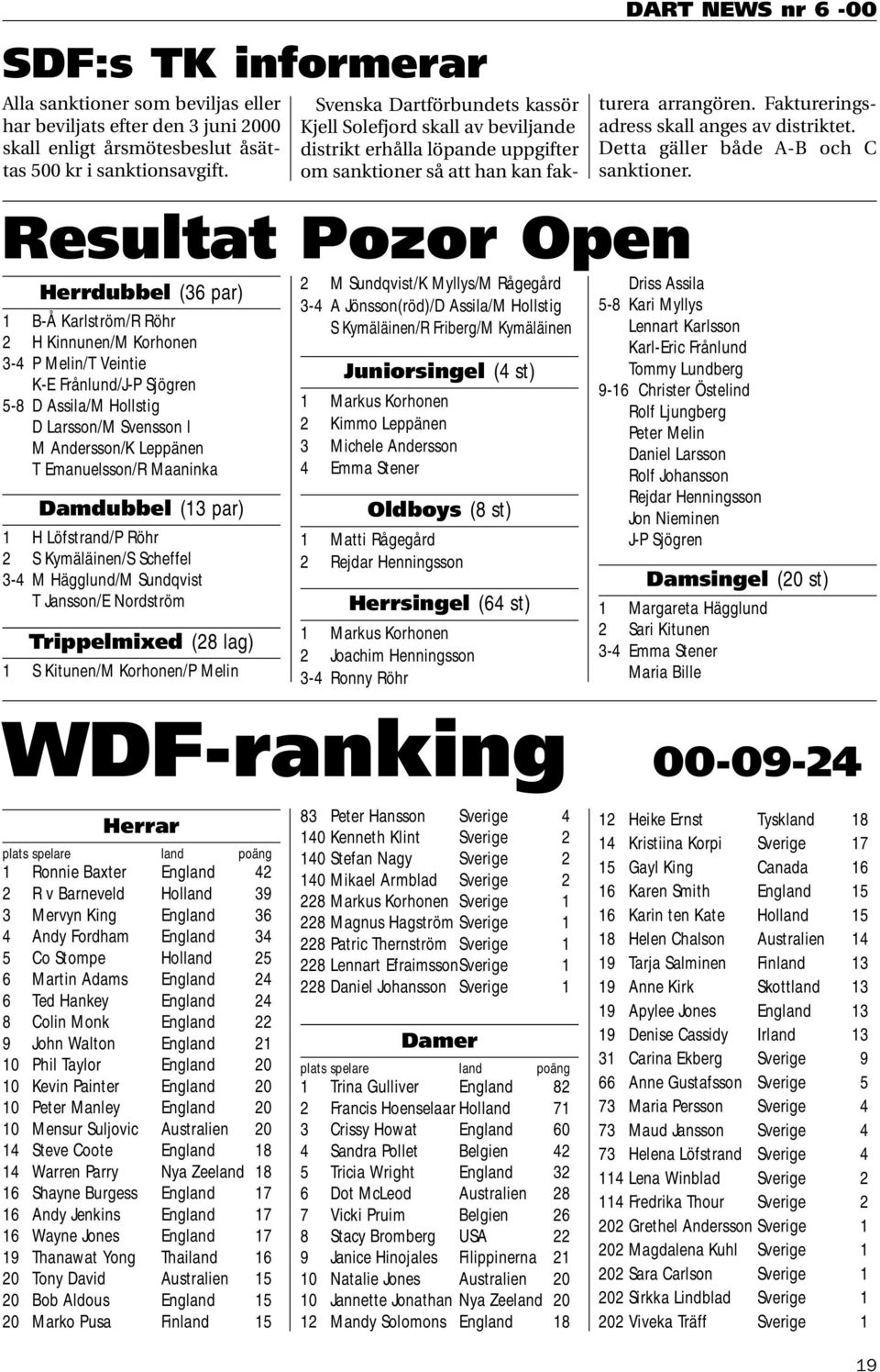 Maaninka Damdubbel (13 par) 1 H Löfstrand/P Röhr 2 S Kymäläinen/S Scheffel 3-4 M Hägglund/M Sundqvist T Jansson/E Nordström Trippelmixed (28 lag) 1 S Kitunen/M Korhonen/P Melin Resultat Pozor Open 2