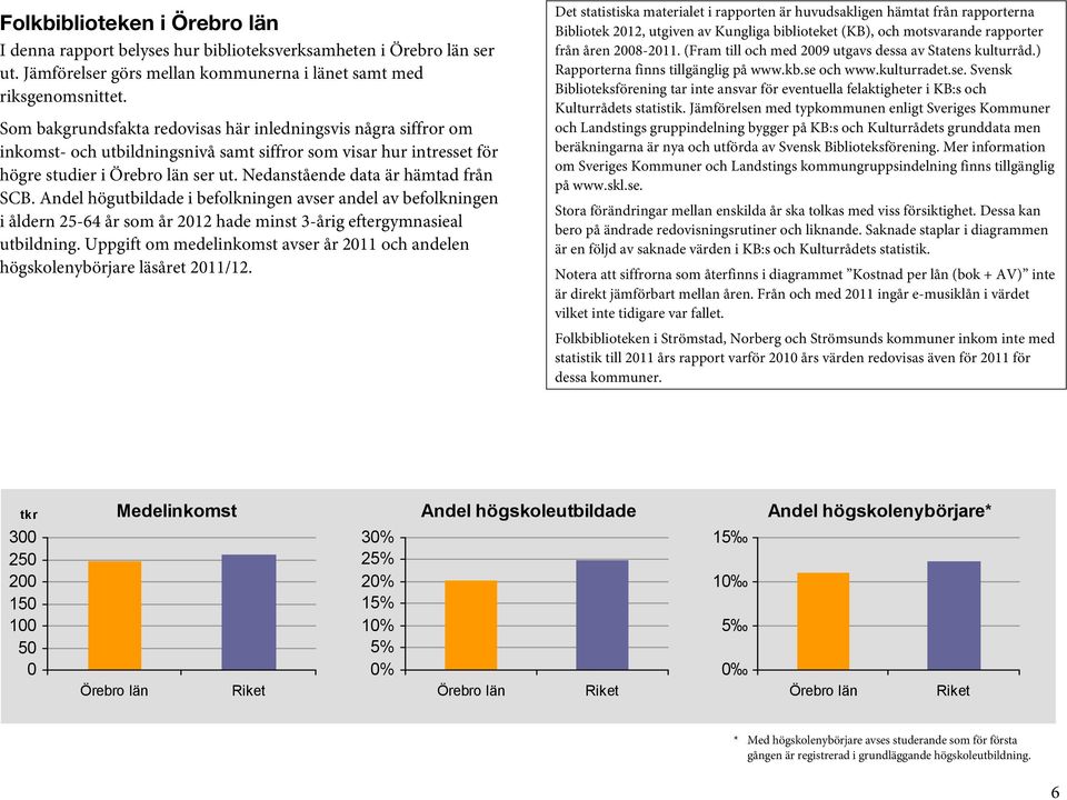 Andel högutbildade i befolkningen avser andel av befolkningen i åldern 25-64 år som år hade minst 3-årig eftergymnasieal utbildning.