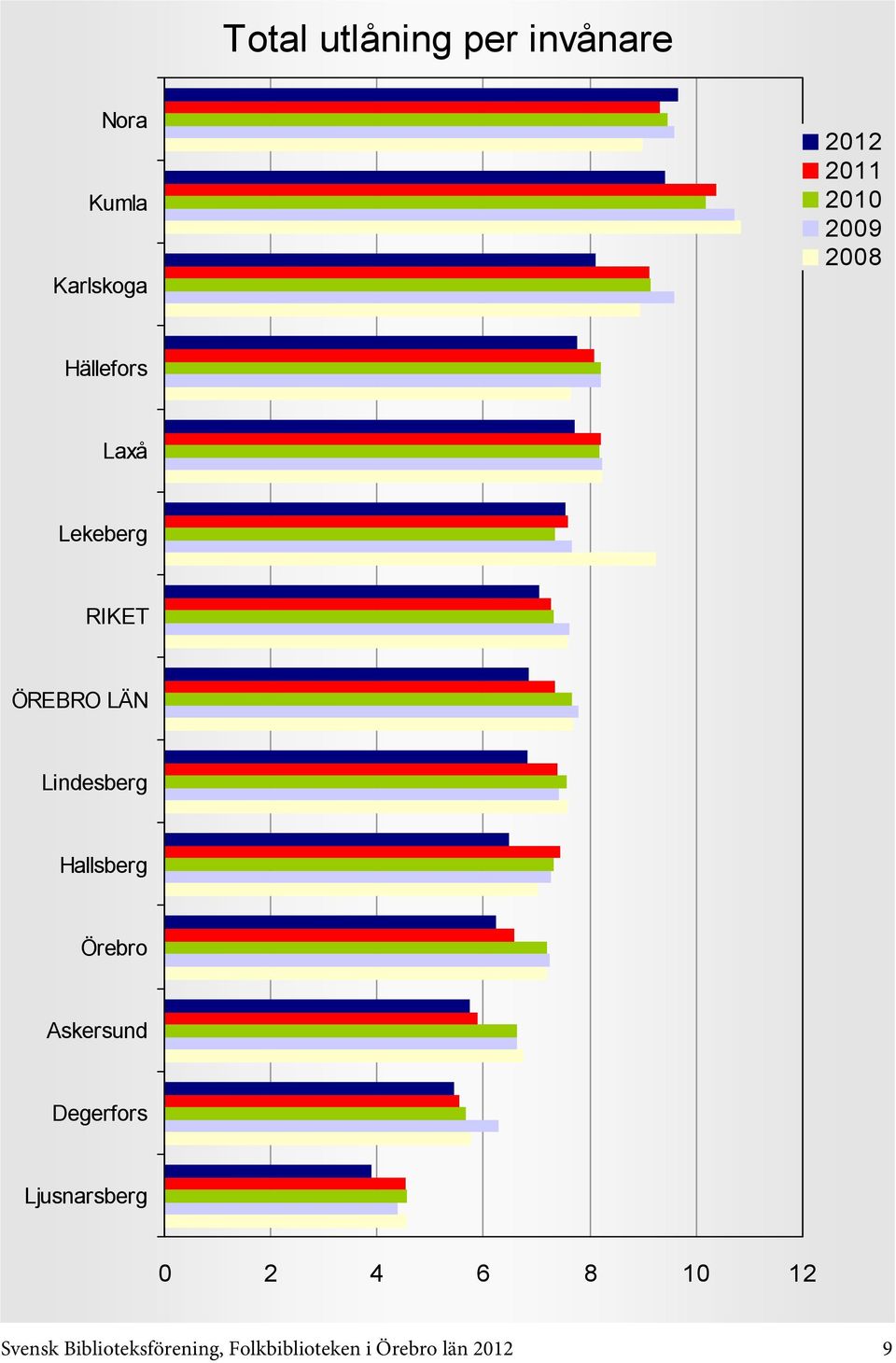 12 Svensk