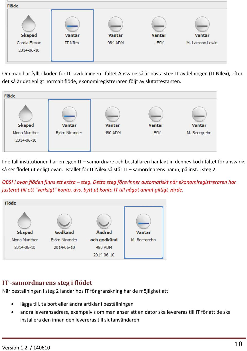 Istället för IT Nilex så står IT samordnarens namn, på inst. i steg 2. OBS! i ovan flöden finns ett extra steg.