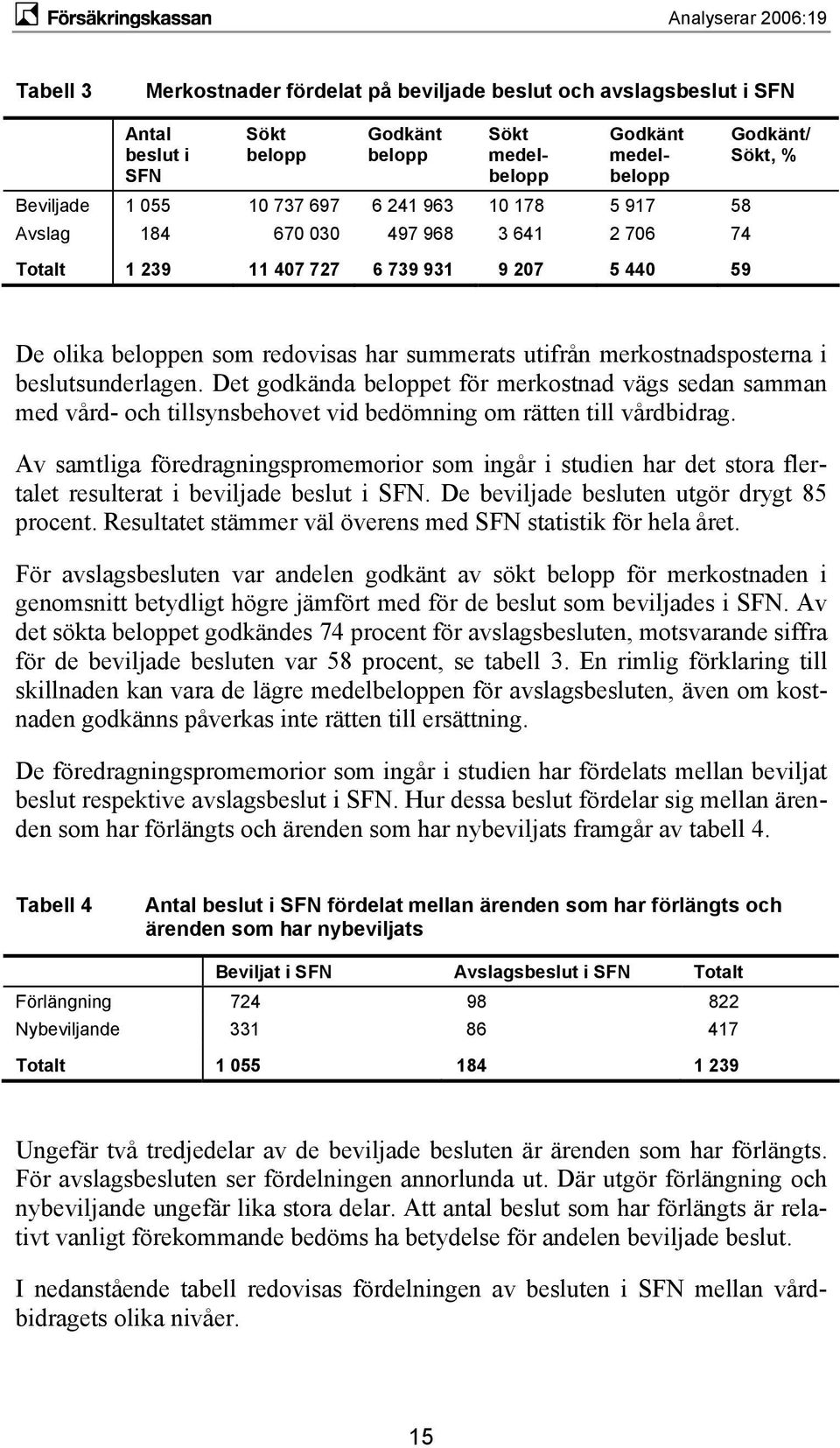 beslutsunderlagen. Det godkända beloppet för merkostnad vägs sedan samman med vård- och tillsynsbehovet vid bedömning om rätten till vårdbidrag.