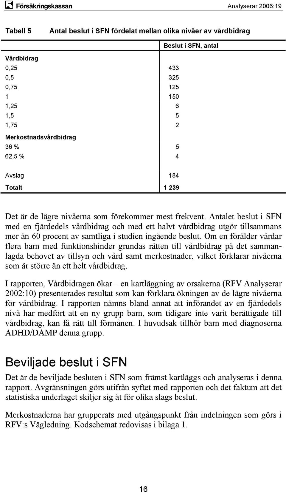 Antalet beslut i SFN med en fjärdedels vårdbidrag och med ett halvt vårdbidrag utgör tillsammans mer än 60 procent av samtliga i studien ingående beslut.
