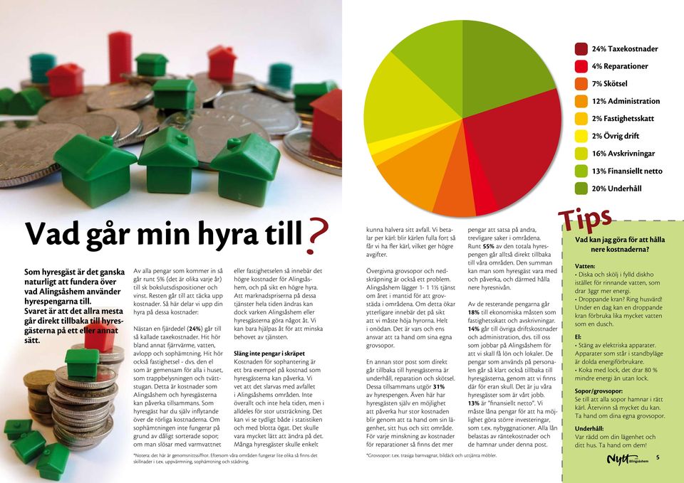 Av alla pengar som kommer in så går runt 5% (det är olika varje år) till sk bokslutsdispositioner och vinst. Resten går till att täcka upp kostnader.