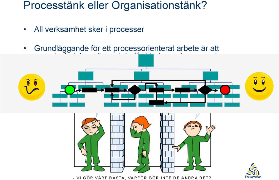 för ett processorienterat arbete är att